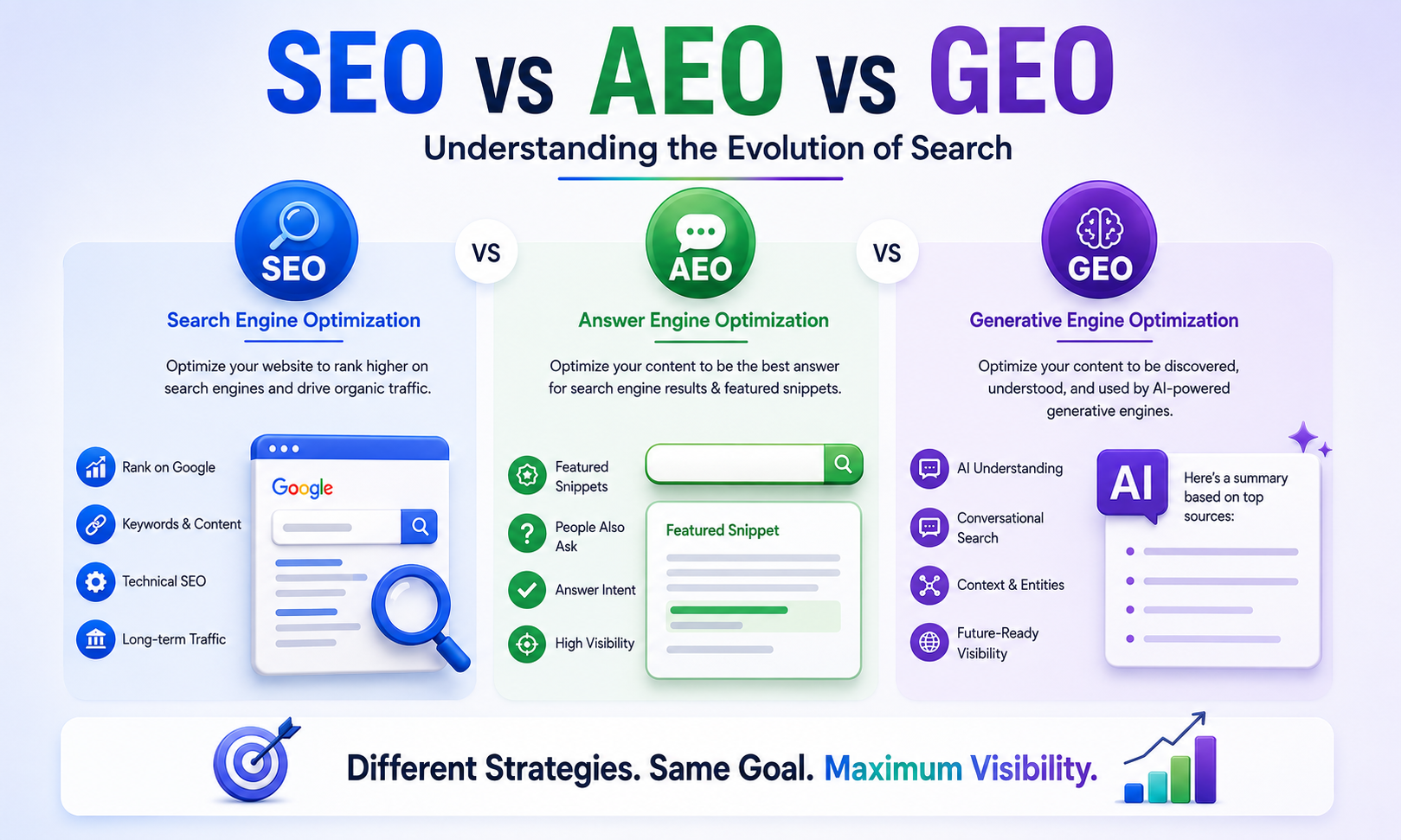 seo geo
