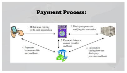 Faster Processing