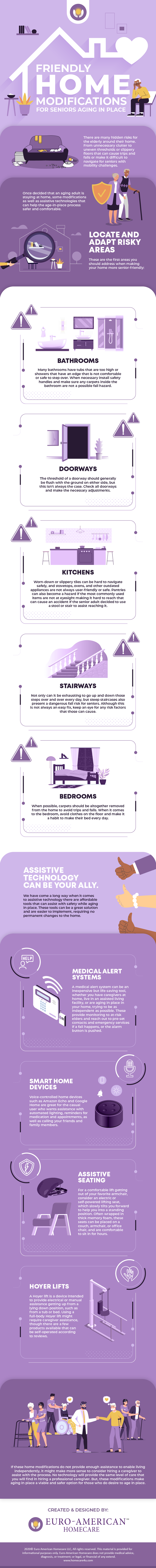 Home Modifications