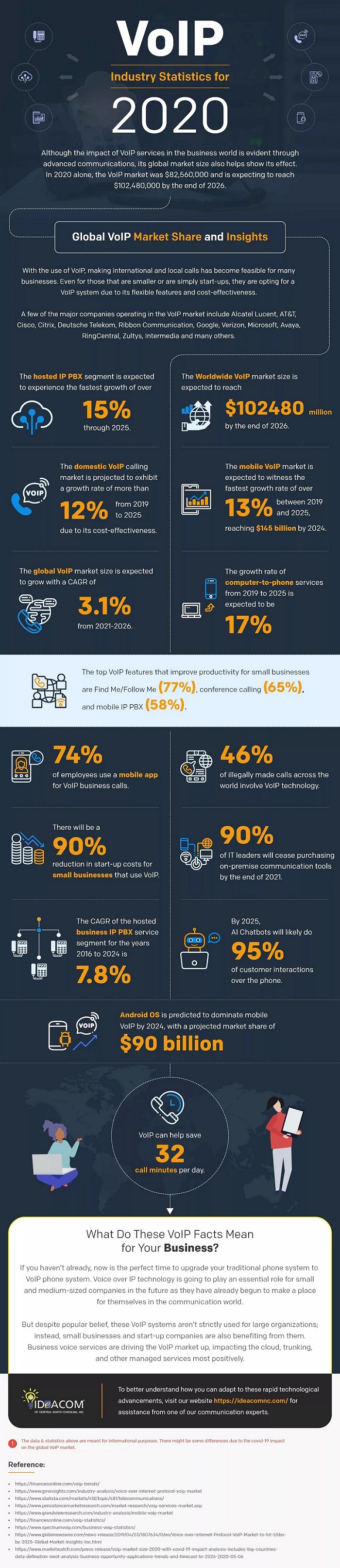 VoIP Industry Statistics
